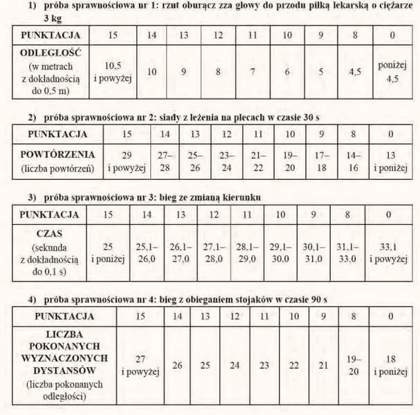 Gdzie zdaje się testy do policji? Oto najważniejsze informacje dla przyszłych funkcjonariuszy
