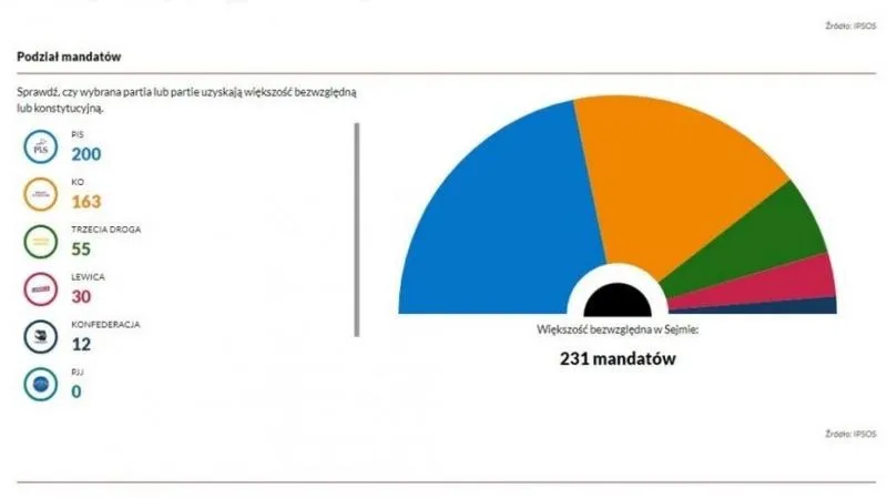 Ile mandatów wystawiła policja w ostatnim roku? Zaskakujące statystyki!