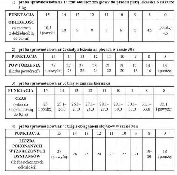 Jakie egzaminy do policji warto znać przed przystąpieniem do rekrutacji?