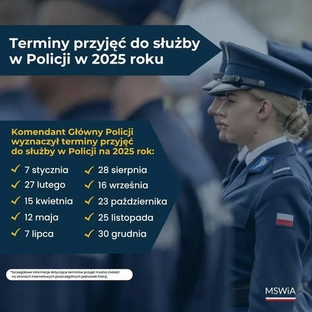 Jakie przedmioty rozszerzone wybrać, aby spełnić marzenia o pracy w policji?