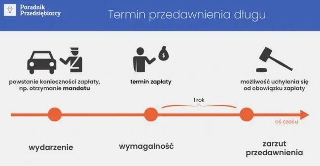 Kiedy kara grzywny ulega przedawnieniu: praktyczny przewodnik