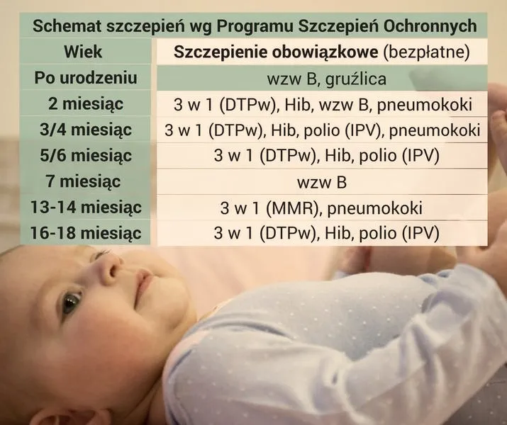 Kiedy szczepienia funkcjonariuszy staną się obowiązkowe?