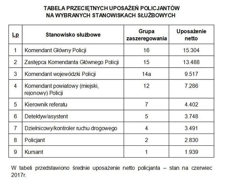 Kluczowe pytania o multiselect policja: Ile punktów można stracić?