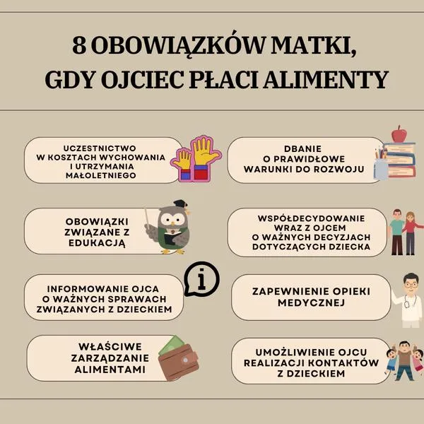 Dyżnik unika alimentów