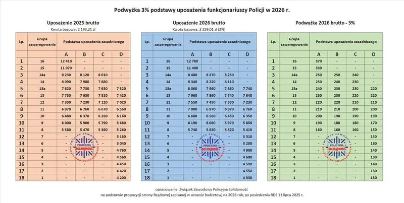 Inflacja a wynagrodzenia