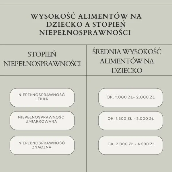 Konsekwencje prawne alimentów
