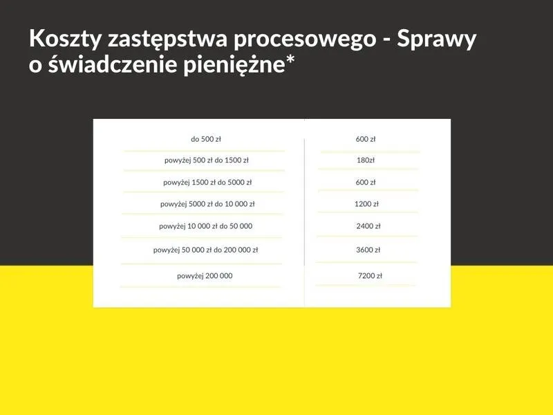 Koszty uzasadnienia wyroku