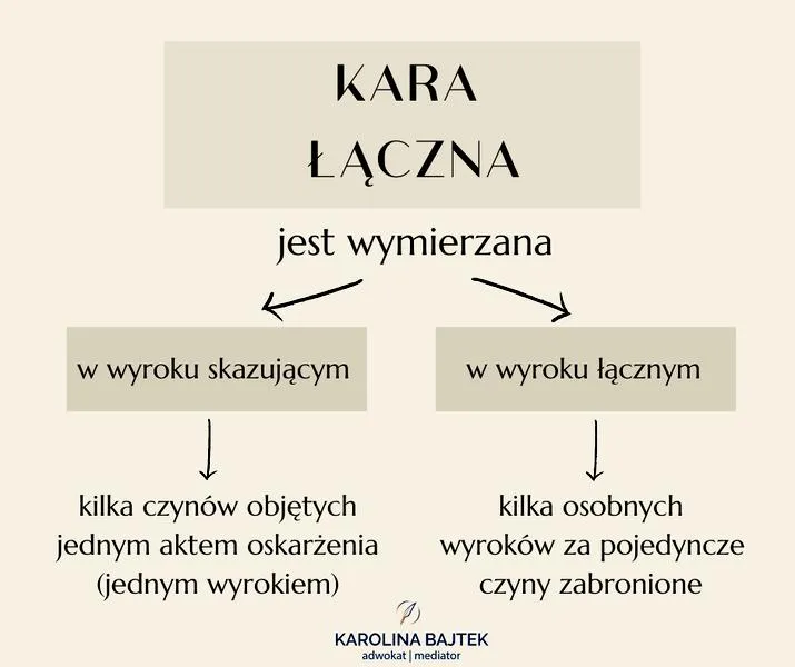Łączenie wyroków