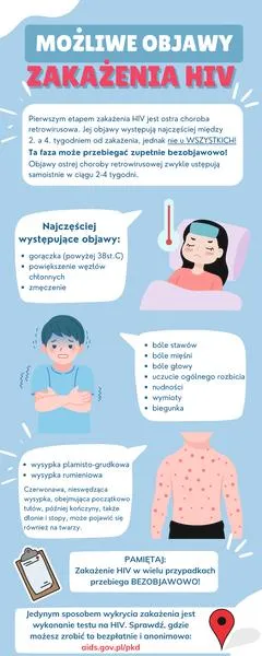 Modern therapies for HIV