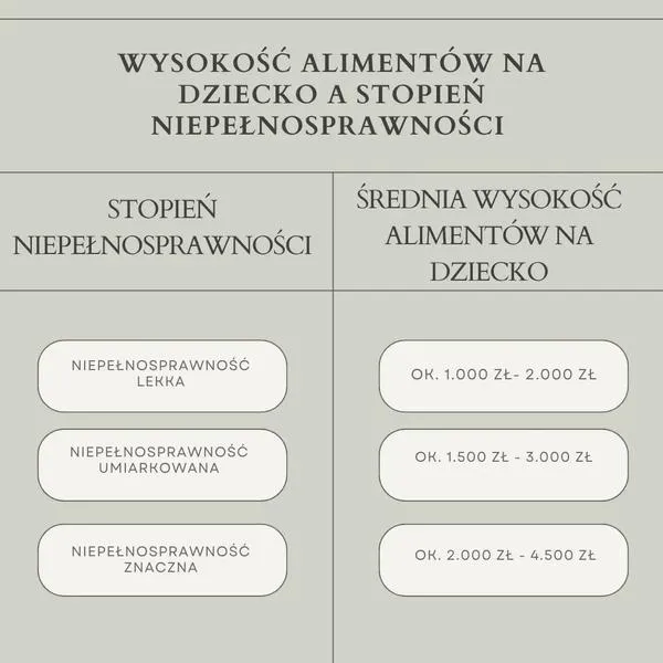 Niepłacenie alimentów