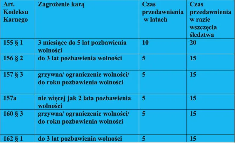 Nowelizacja Kodeksu cywilnego