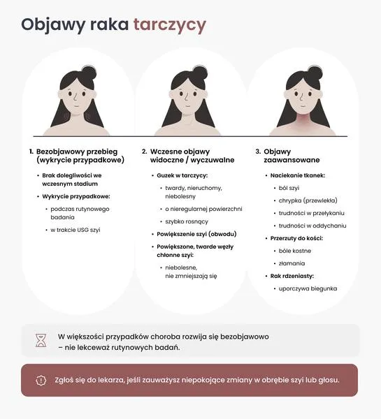 Nowotwory tarczycy