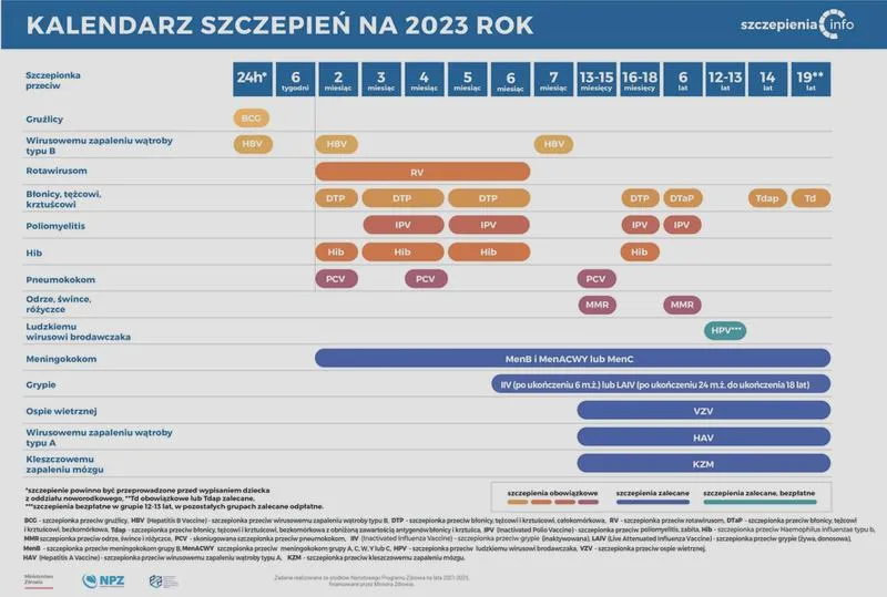 Obowiązkowe szczepienia funkcjonariuszy