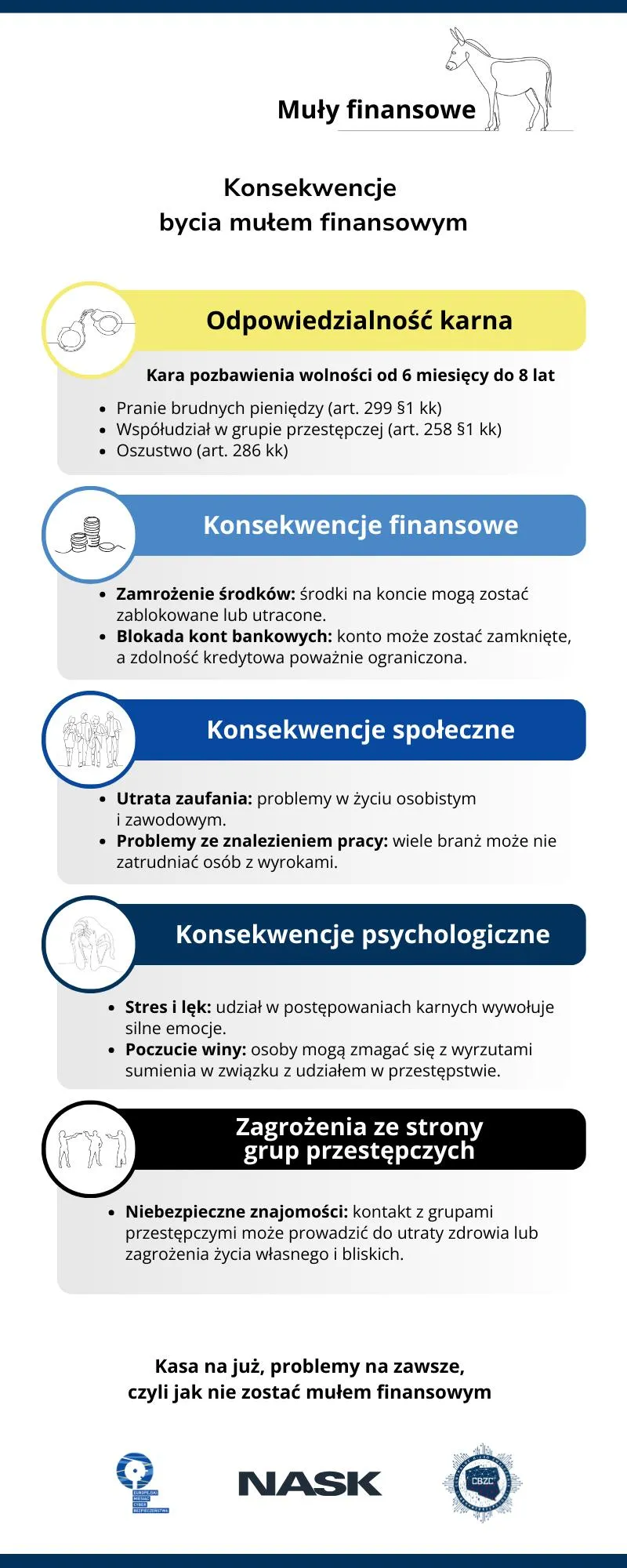 Odpowiedzialność finansowa za uchybienia