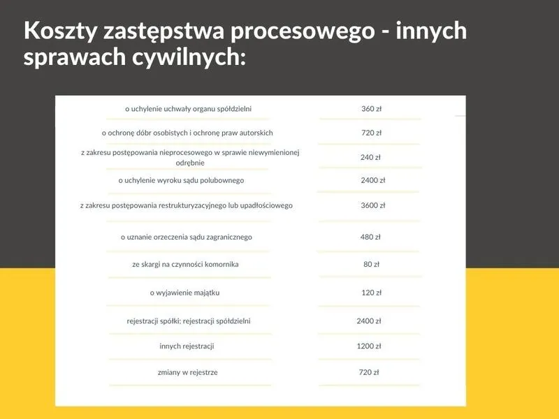 Opłaty sądowe wnioski