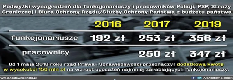 Podwyżki dla policjantów