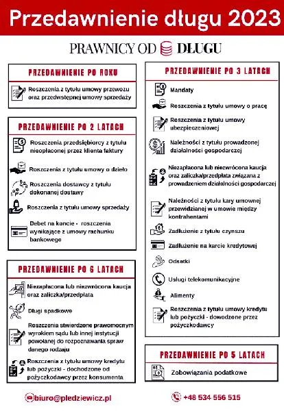 Roszczenia majątkowe przedawnienie