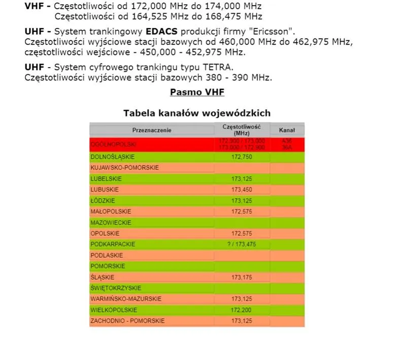 Sprzęt do nasłuchu