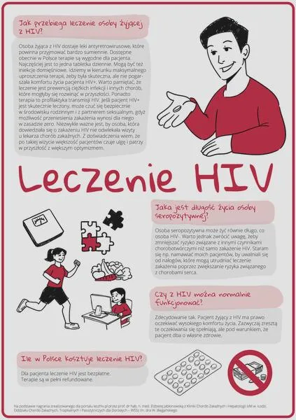 Stygmatyzacja i HIV