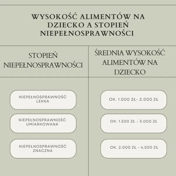 Wyroki zaoczne i nakazy zapłaty