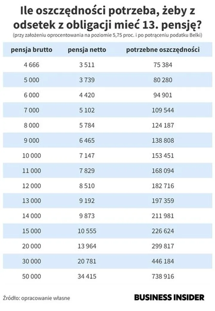 Zasady przyznawania 13 pensji w policji