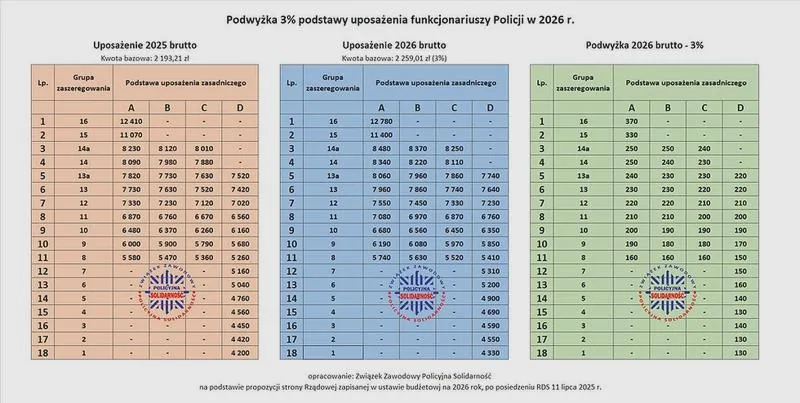 Zmiany w policji 2026
