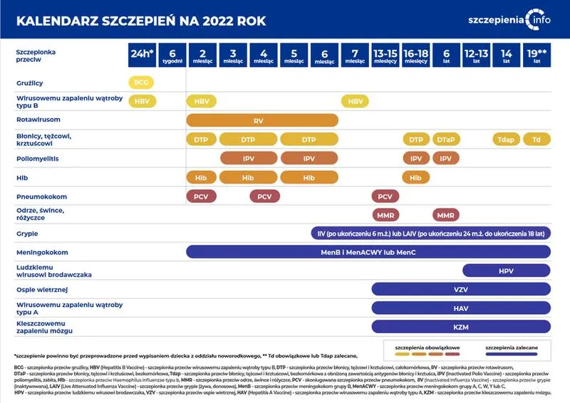 Zmiany w prawie szczepienia